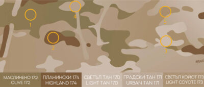 Камуфлаж MULTICAM
