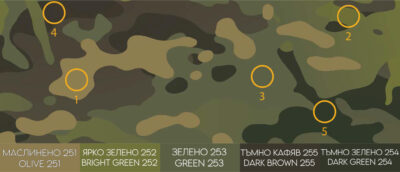 Камуфлаж MULTICAM
